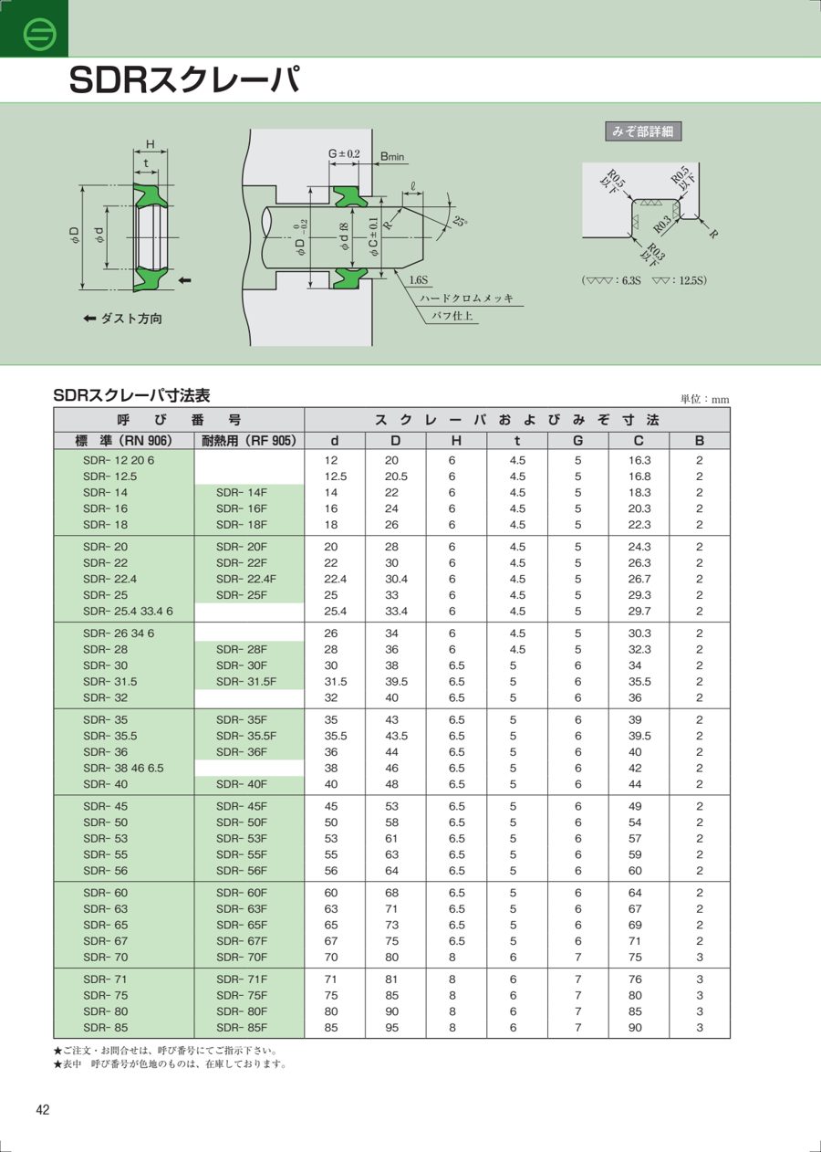SDR datasheet preview