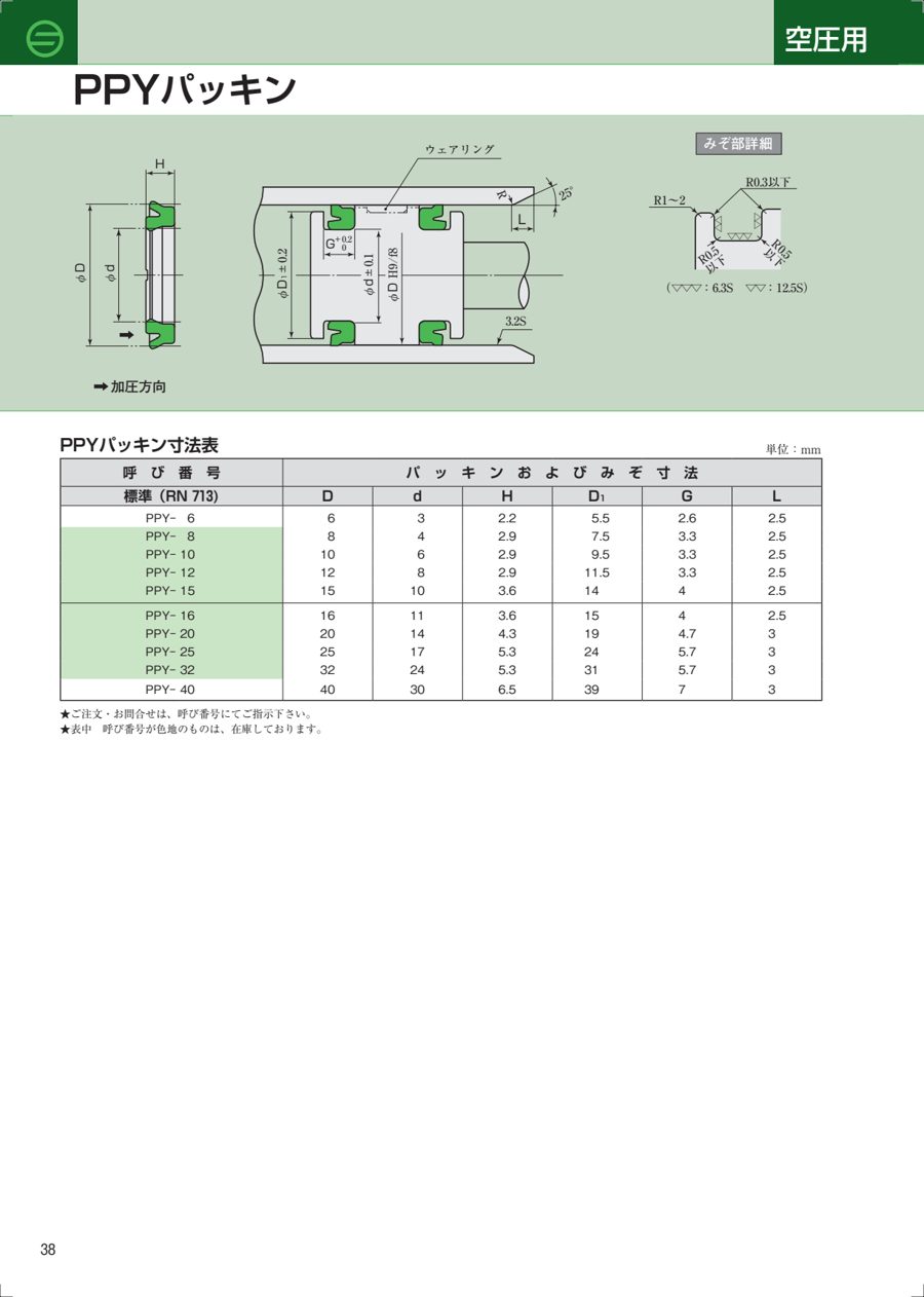PPY datasheet preview