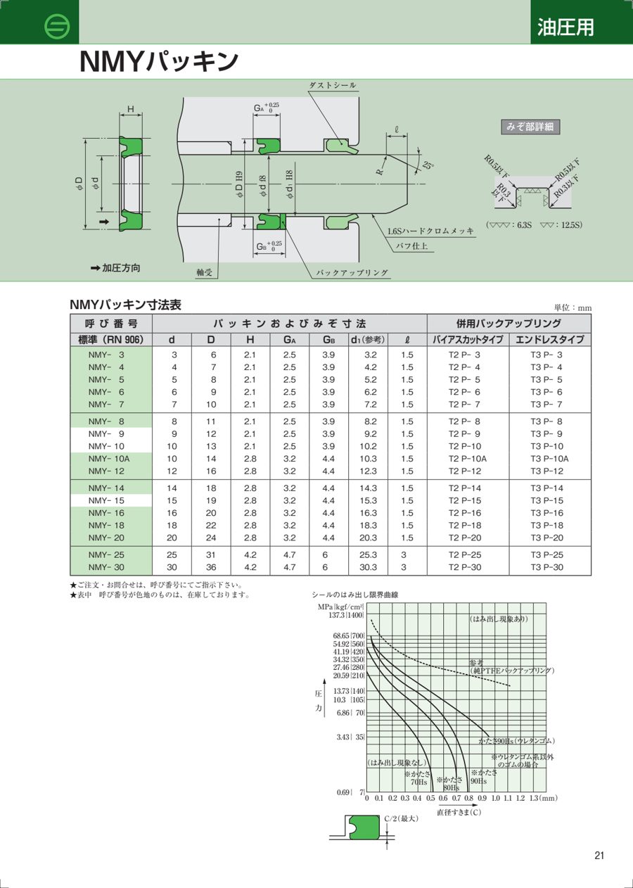 NMY datasheet preview