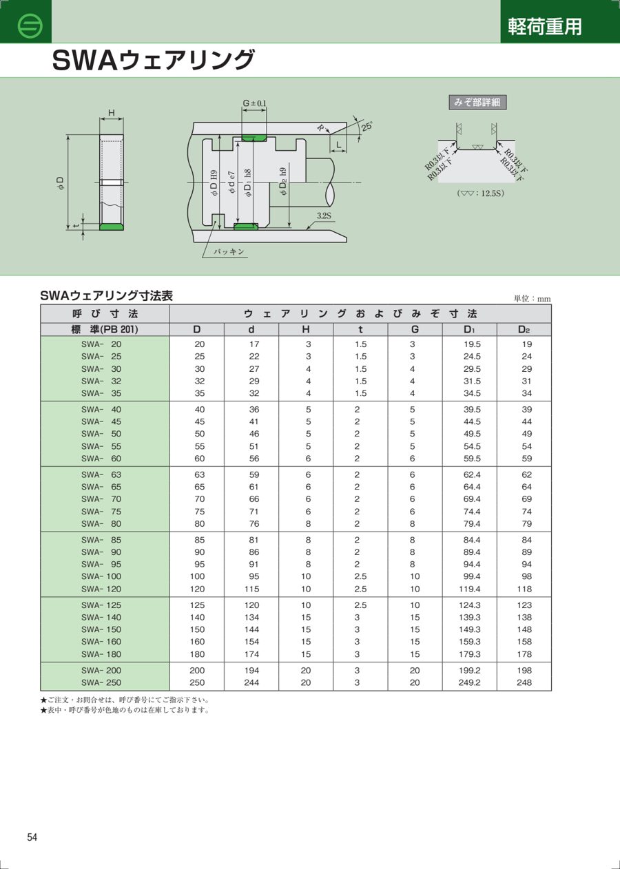 SWA datasheet preview