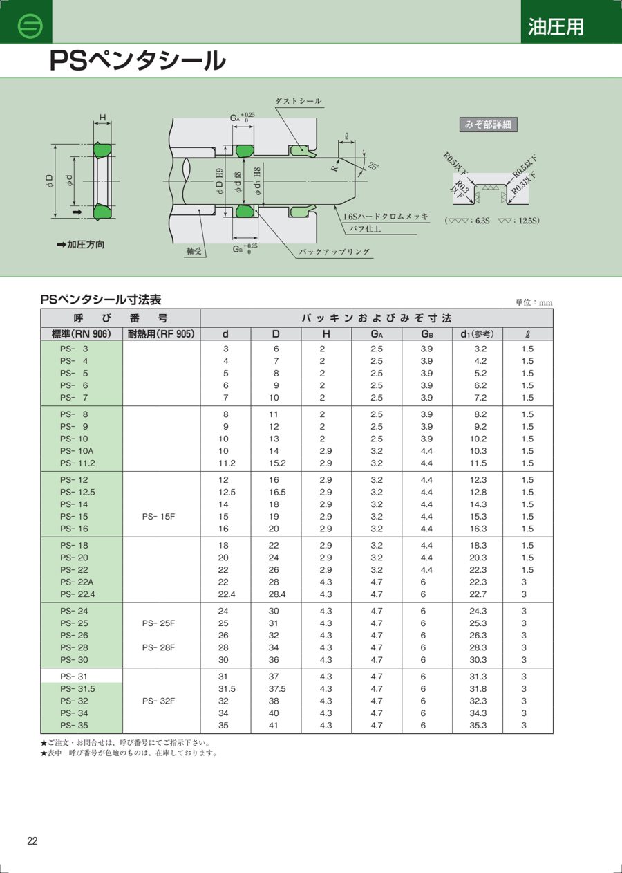 PS datasheet preview