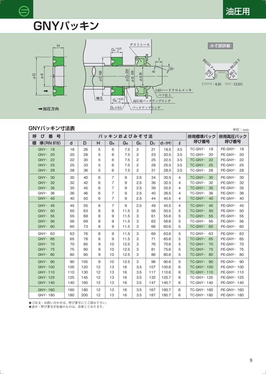 GNY datasheet preview