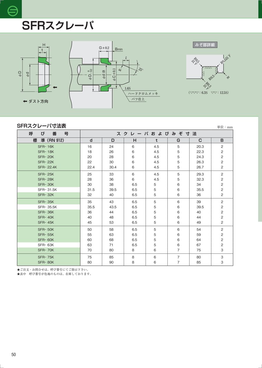 SFR datasheet preview