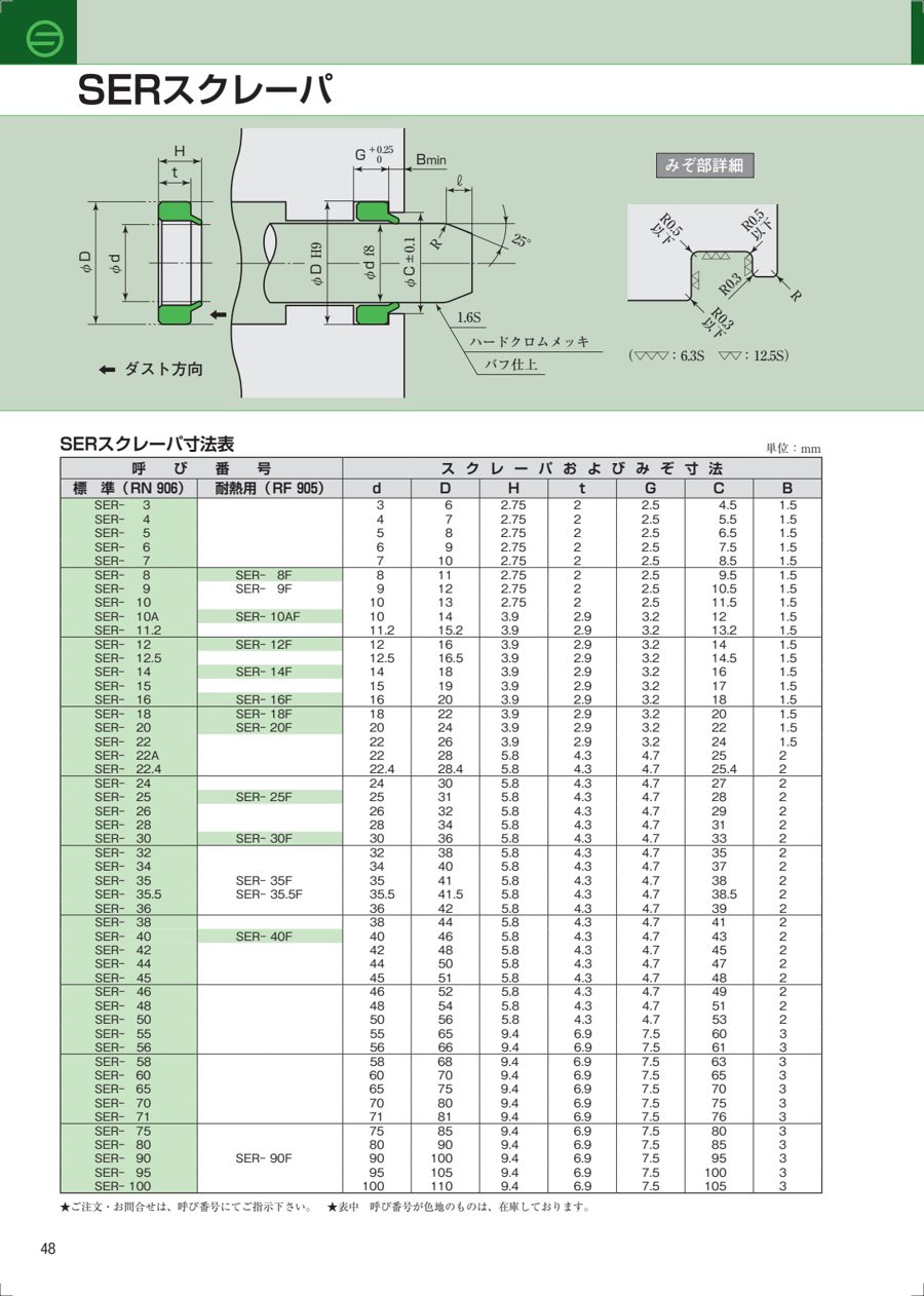 SER datasheet preview