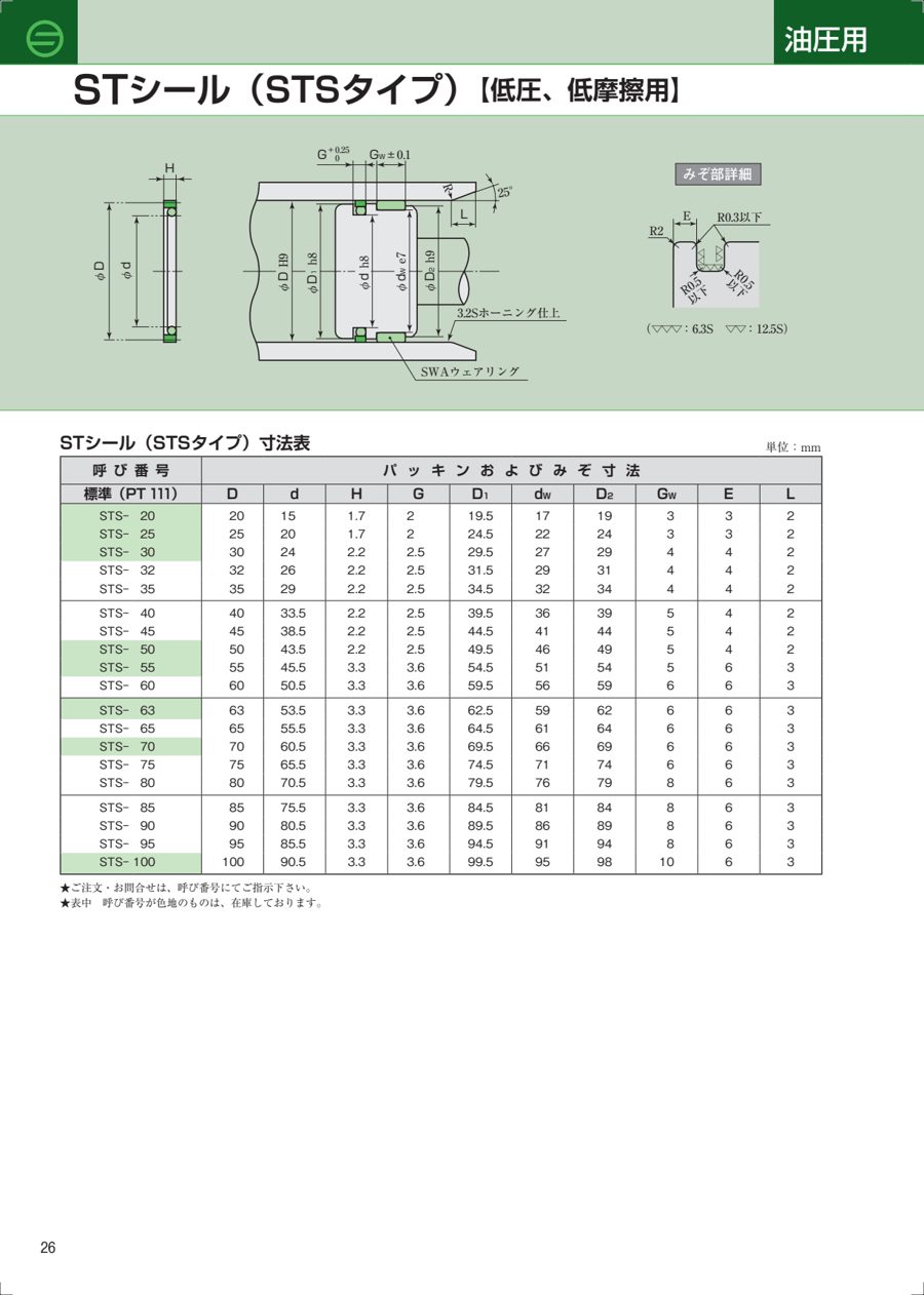 STS datasheet preview