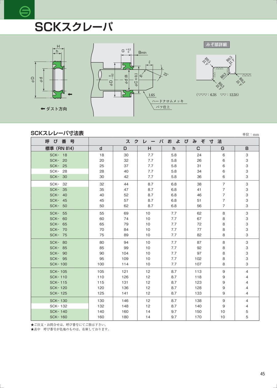 SCK datasheet preview