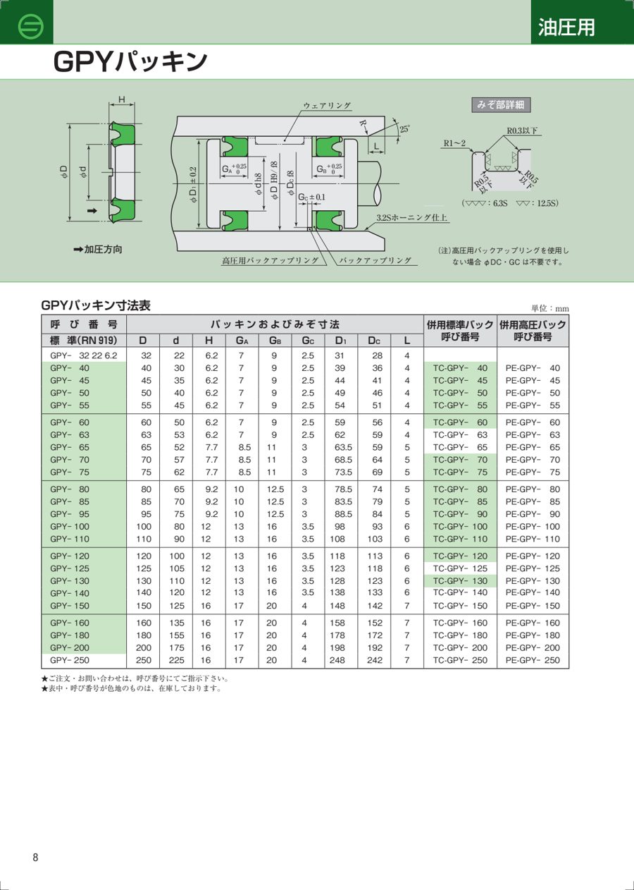 GPY datasheet preview