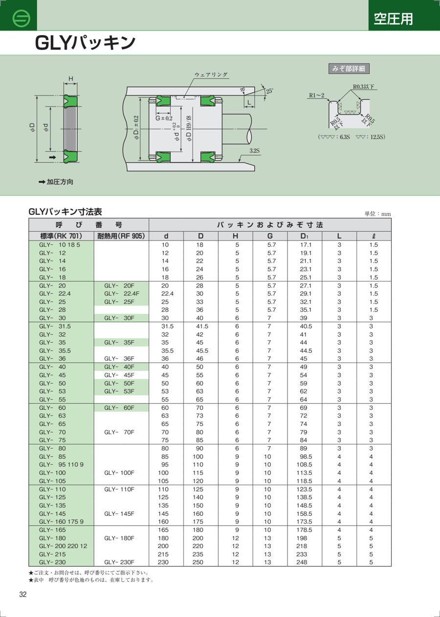 GLY datasheet preview