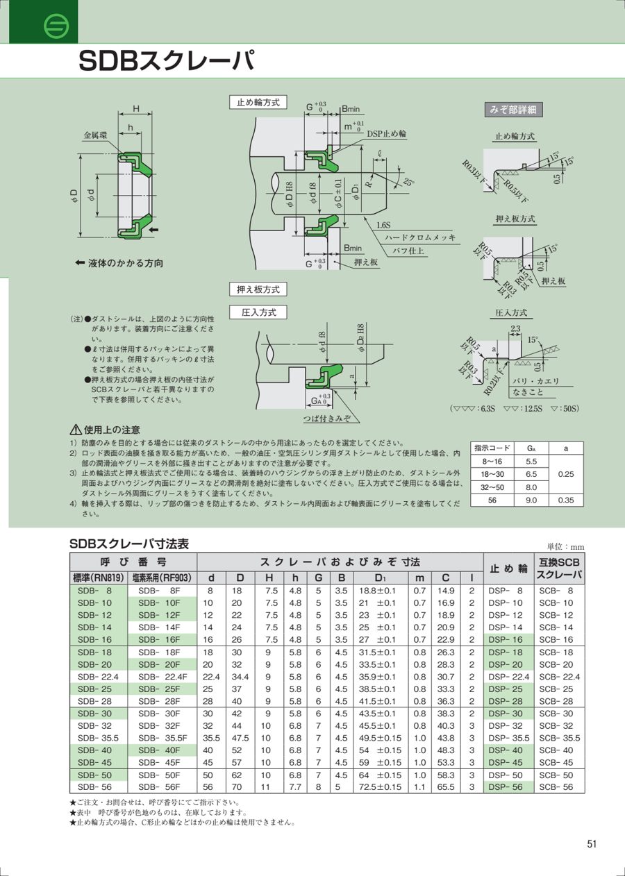 SDB datasheet preview
